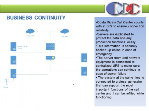 POWER POINT PRESENTATION COSTA RICA'S CALL CENTER