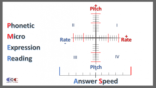 PHONETIC-MICRO-EXPRESSION-READING-RICHARD-BLANK-COSTA-RICAS-CALL-CENTER265a7412e1ad98db.png